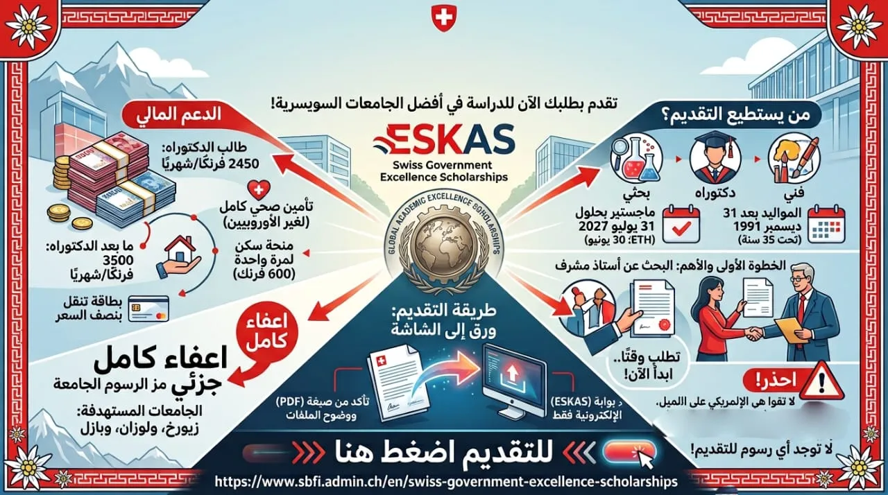 منح الحكومة السويسرية للتفوق 2027| «فرصة نادرة» لدراسة مجانية وراتب شهري.. رابط التقديم