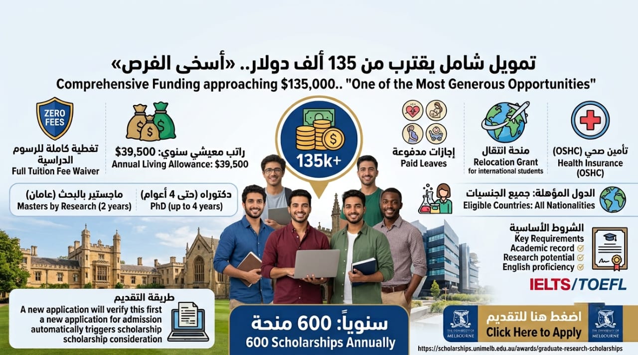 منحة جامعة ملبورن الأسترالية للدراسات العليا 2026| تمويل شامل يقترب من 135 ألف دولار.. «أسخى الفرص»