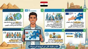 للمصريين| طريقك للتطوع في أوروبا.. خمس بوابات دولية بينها الممول بالكامل.. «قدم طلبك»